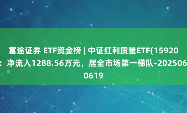 富途证券 ETF资金榜 | 中证红利质量ETF(159209)：净流入1288.56万元，居全市场第一梯队-20250619